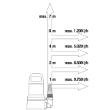 Gardena Pomp voor schoon water 11000 9032-20